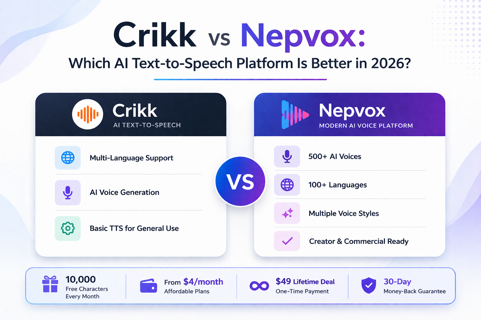 Crikk vs Nepvox: Best AI Text-to-Speech Platform in 2026