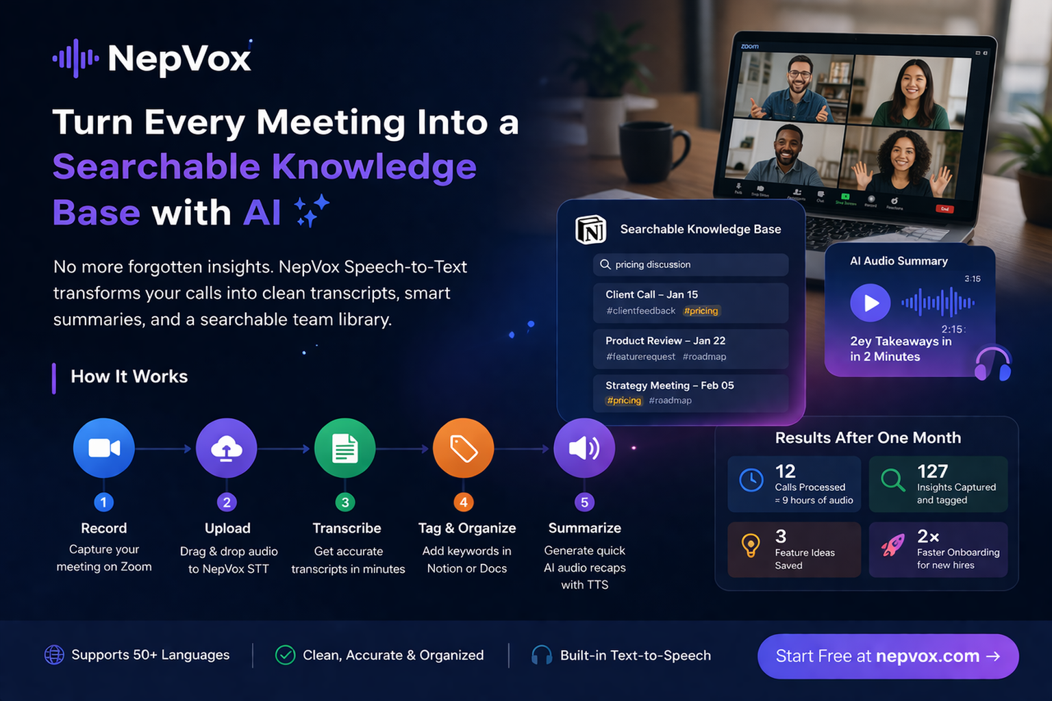 How I Transformed 12 Zoom Meetings into a Searchable Knowledge Hub — Using AI, Not a Virtual Assistant