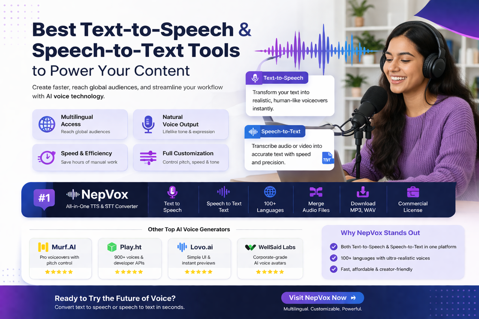 Top AI Voice Generators for Content Creators in 2026