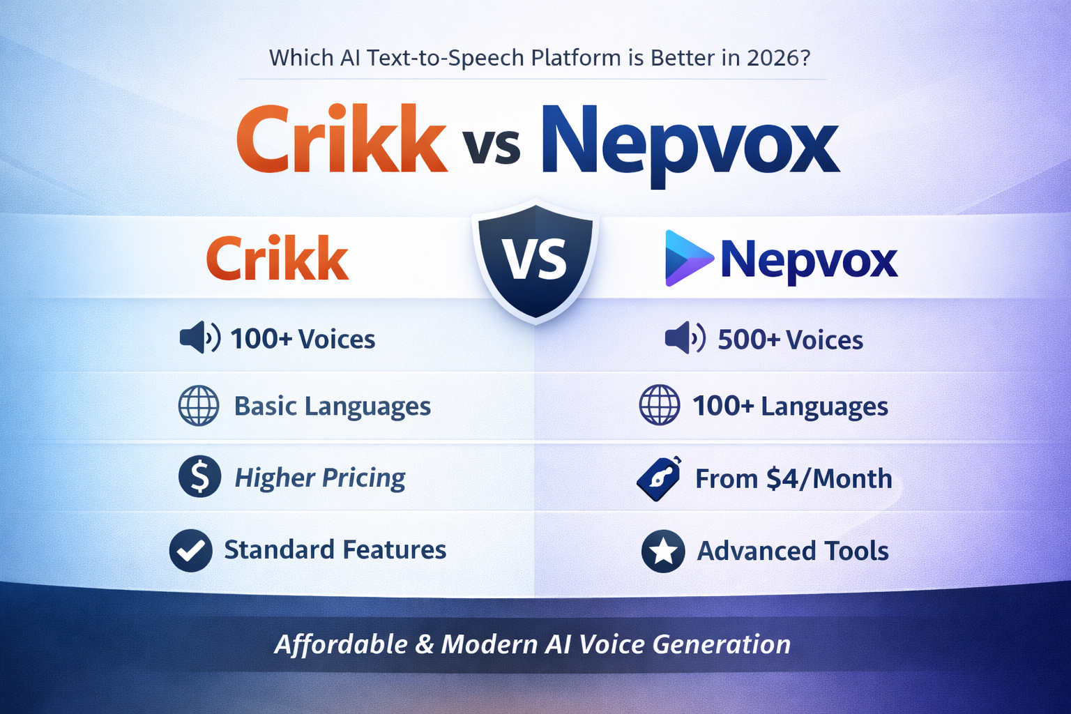 Crikk vs Nepvox: Which AI Text-to-Speech Platform Is Better in 2026?